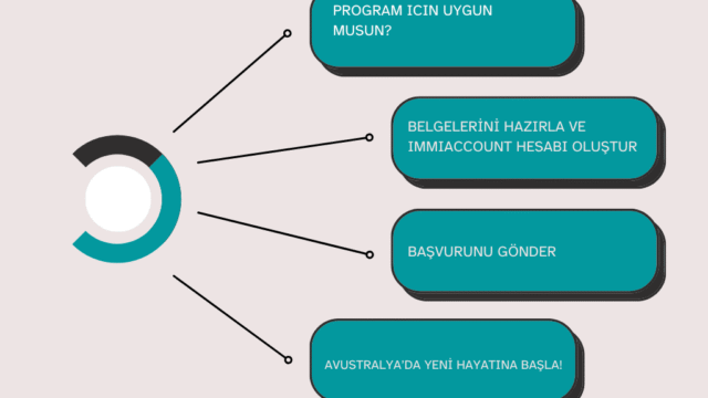 Work and Holiday Visa (Subclass 462) Rehberi