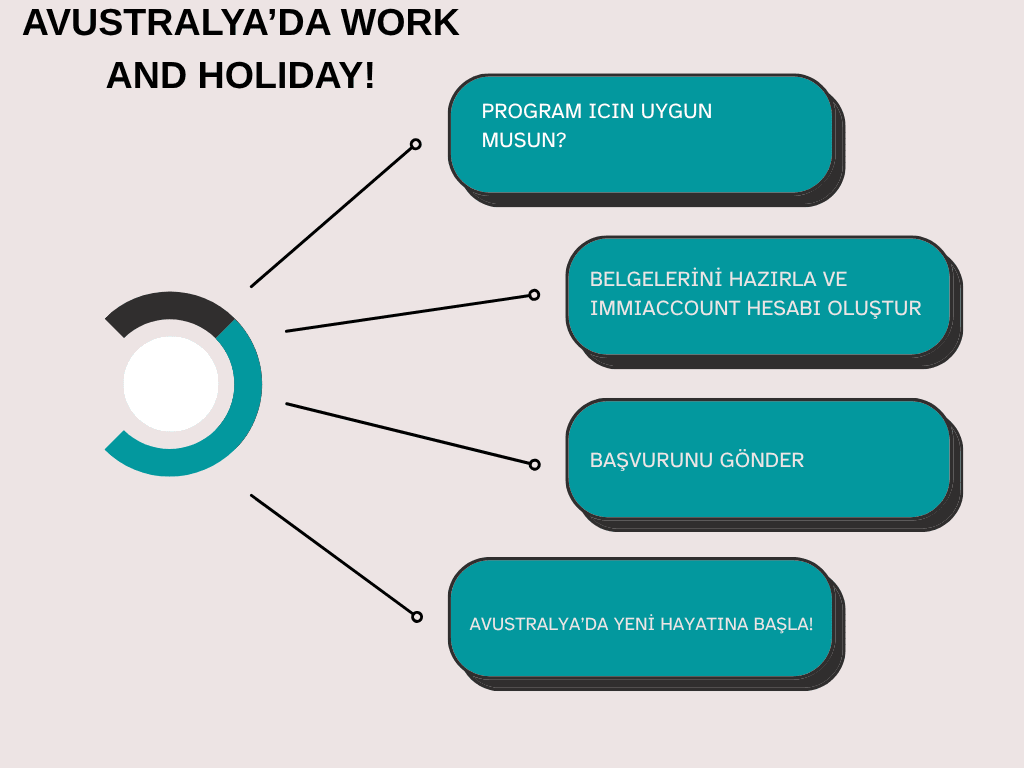 avustralya work and holiday