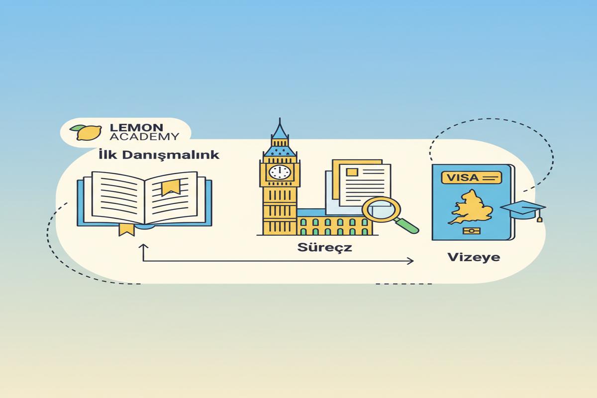 İngiltere'ye Gitmenin Yolu: Vize Süreci A'dan Z'ye!