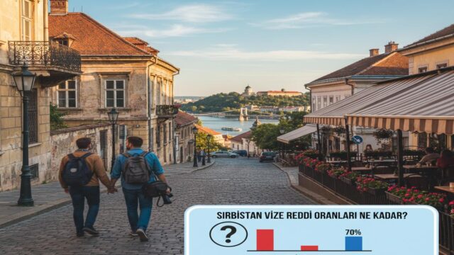 Sırbistan Vize Reddi Oranları: Güncel Durum ve İpuçları