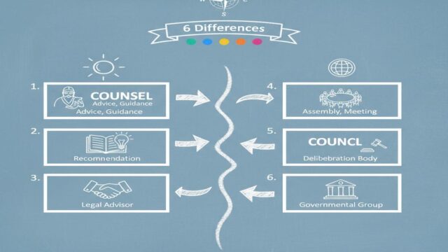 Counsel vs Council: Anlam, Yazım, Örnek ve Hızlı Ayırt Etme
