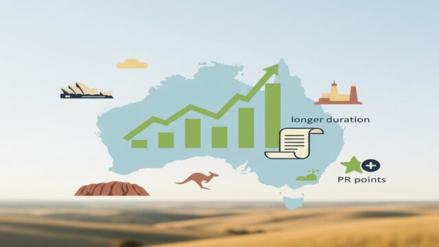 Avustralya Bölgesel PSW (485): Süre, Puan ve Rehber