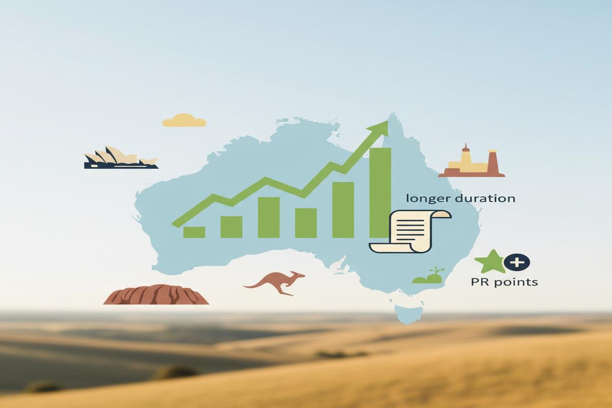 Avustralya Bölgesel PSW (485): Süre, Puan ve Rehber