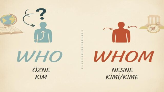 Who vs Whom: Doğru Kullanım, Testler ve Güncel İpuçları