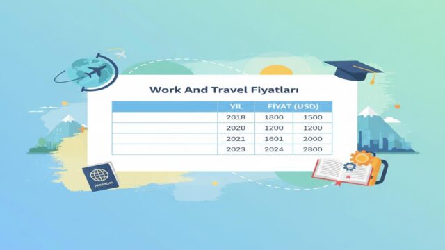 Work and Travel Fiyatları: Güncel Bütçe ve İpuçları