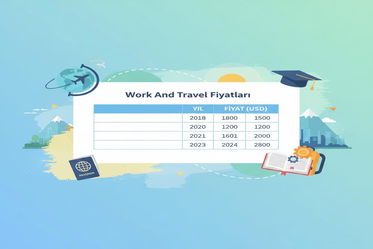 Work and Travel Fiyatları: Güncel Bütçe ve İpuçları